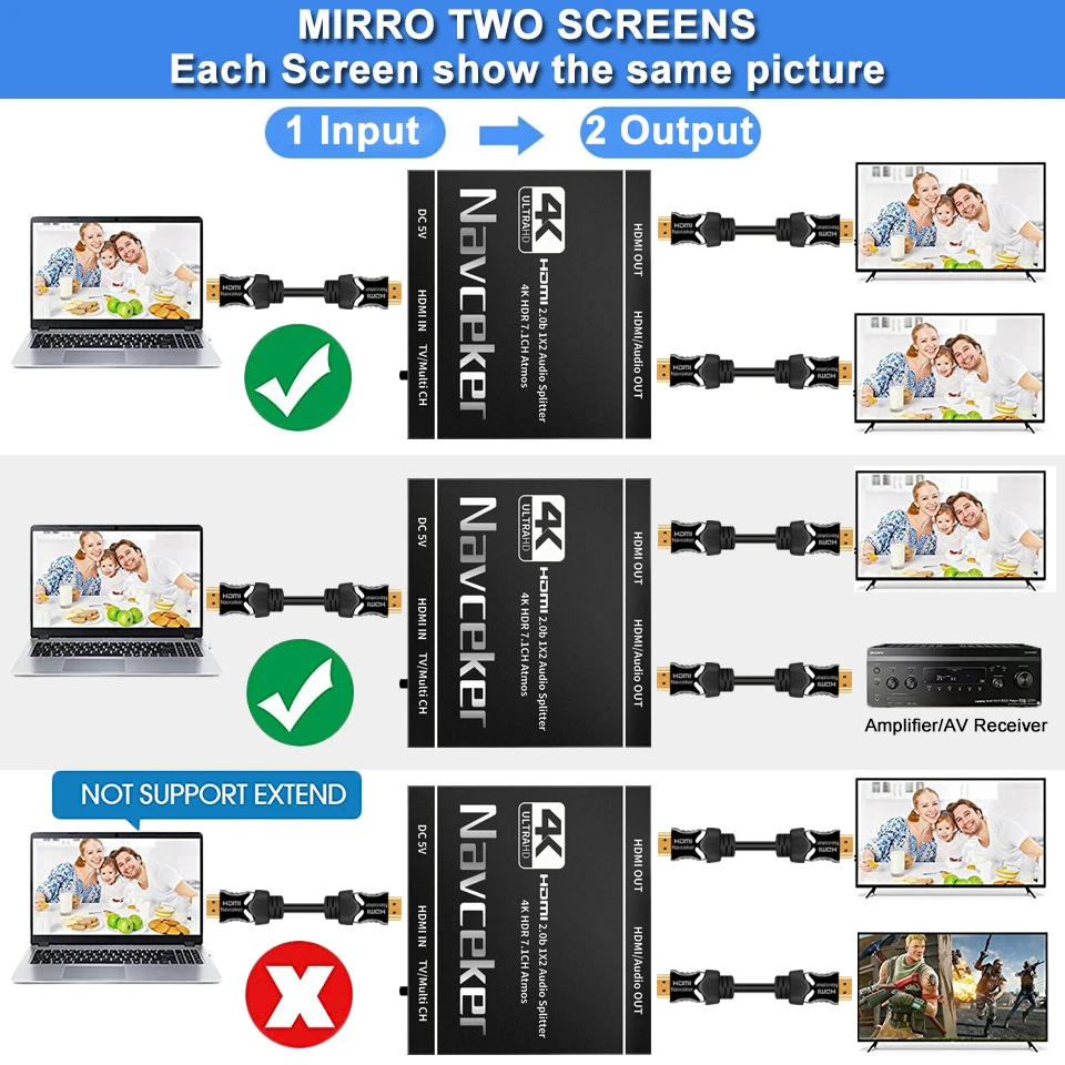 4K HDMI Splitter 1x2 HDMI 2.0 Splitter 1 in 2 out HDMI Audio Extractor HDR HDMI2