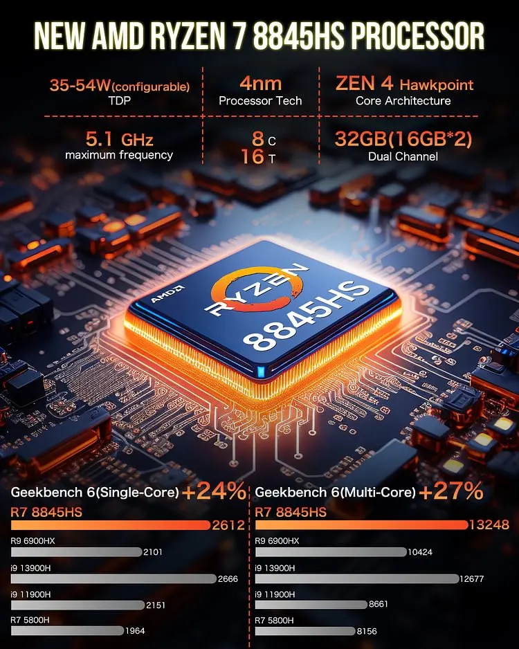 GMKtec 게이밍 미니 PC, K8 AMD R7 8845HS, 8 코어, 16 스레드, 32GB DDR5, 1TB SSD, 컴퓨터 PC 게이밍 데스크탑