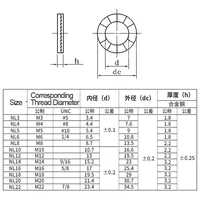 20/ 10/5 คู่ (2 ชิ้นติดกาว) Self-Lock เครื่องซักผ้าของแท้ Wedge สแตนเลส Dacromet M3 M4 M5 M6 M8 M10 M12 M14 M16 M18 M20 M22 6