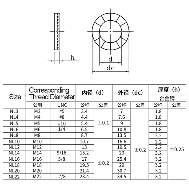 20/ 10/5 คู่ (2 ชิ้นติดกาว) Self-Lock เครื่องซักผ้าของแท้ Wedge สแตนเลส Dacromet M3 M4 M5 M6 M8 M10 M12 M14 M16 M18 M20 M22 6