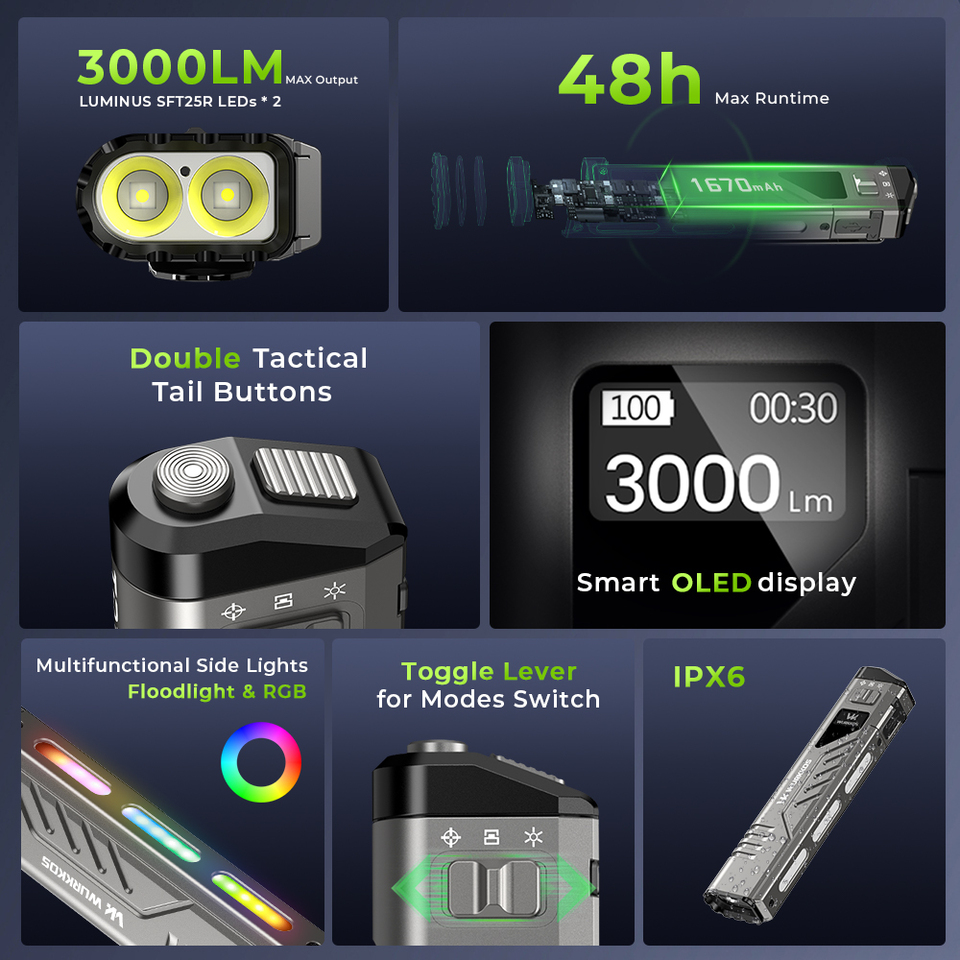 Wurkkos TD11 Rechargeable Tactical Flashlight Portable Digital Display USB-C 3000Lm IPX6 Waterproof Tail Switch For Campi