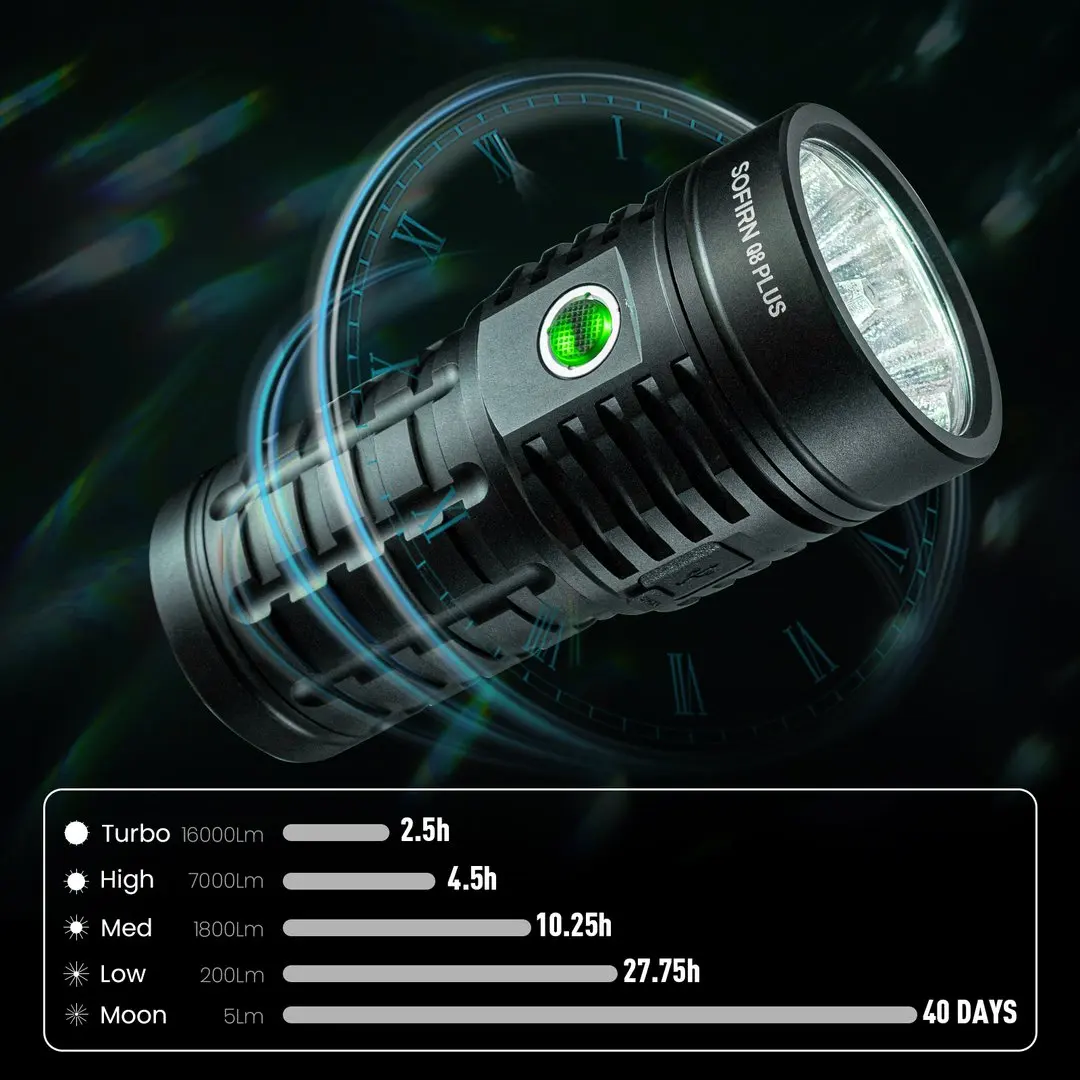 Sofirn Q8 Plus Super Powerful LED Flashlight 16000lm USB C Rechargeable 21700 Anduril 2.0 Torch XHP50B Reverse Charging — view 3