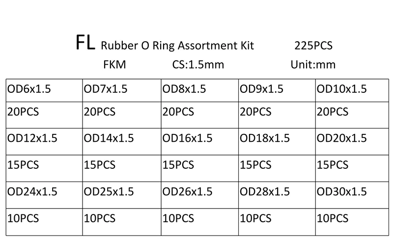 FKM  CS1.5    225PCS