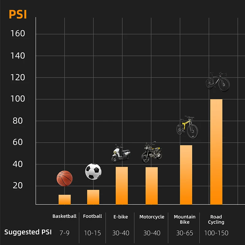 WEST BIKING 260 PSI High Pressure Pump with Pressure Gauge Bike Tire Inflator for E-bike Schrader/Presta Valve Floor Pump
