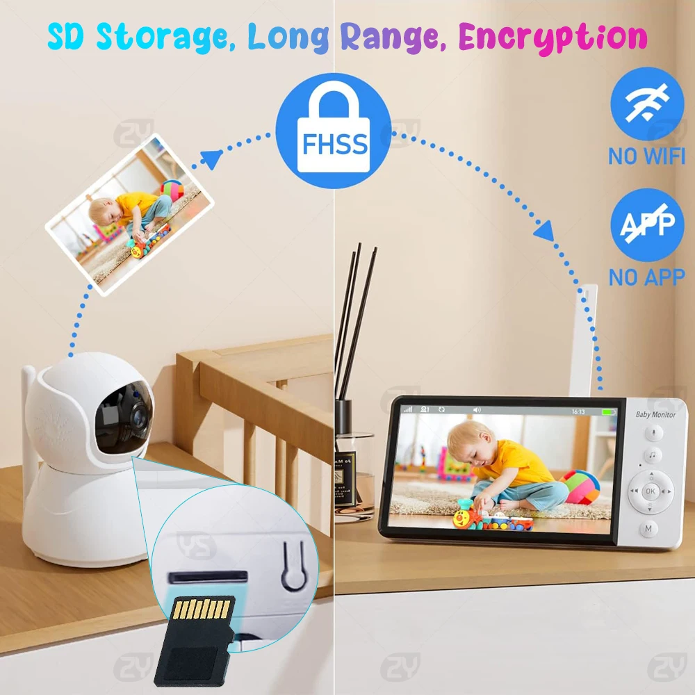 Video Baby Monitor 5''IPS Screen Pan-Tilt-Zoom 30-Hour Battery 2-Way Talk Night Vision Temperature Lullabies SD Card
