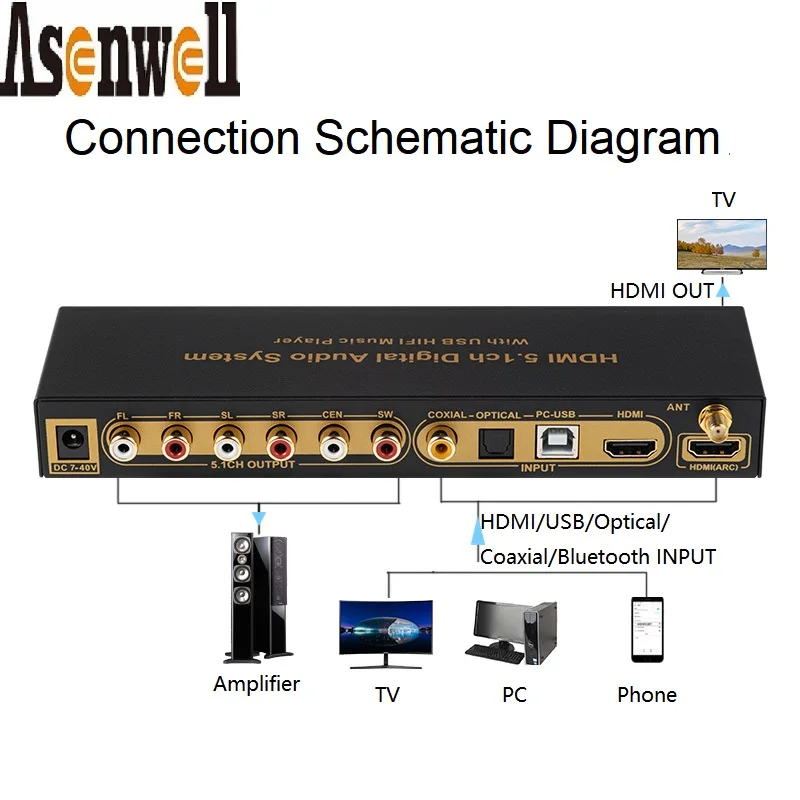 4K@60Hz HDMI 2.0 Audio Extractor Converter DTS AC3 5.1CH Digital Audio Decoder ARC SPDIF Coaxial PC-USB Bluetooth Audio Input