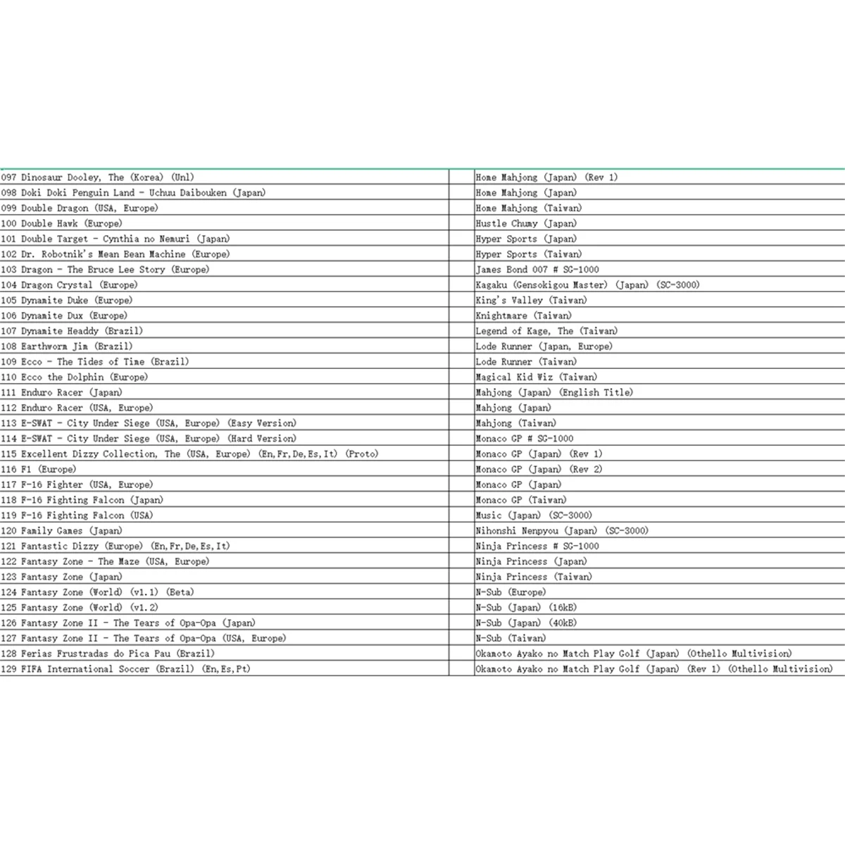 

«Сделай сам», 600 в 1, игровой картридж, многофункциональная игровая Кассета для SEGA Master System, США, европейская игровая консоль, а