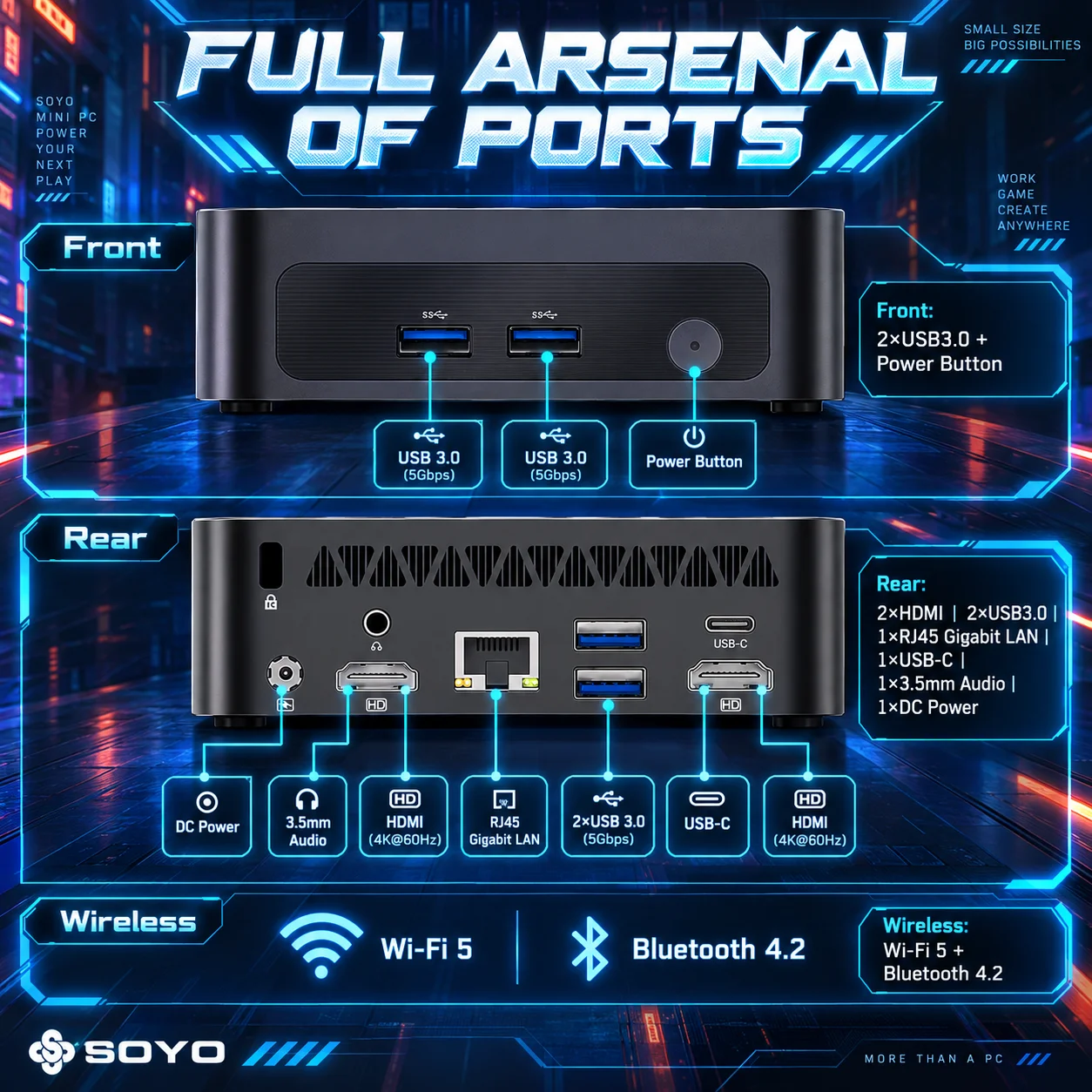 Soyo Mini Pc Y5 Intel Core I3 4Th Gen Processor 8Gb Ram 128Gb Ssd Windows 10 Mini Desktop Computer Multi-Screen 4K Output Wifi & Bluetooth 4.2 Usb-C Rj45 Ethernet Compact Small Pc for Home Office Business Daily Use