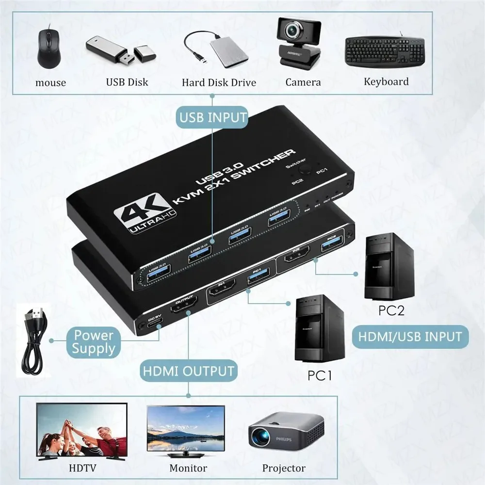 MZX KVM 스위치, HDMI 호환 USB 3.0 허브 도킹 스테이션, 도크 2 컴퓨터 PC 공유, 4 USB 장치, 키보드 마우스 프린터, 4K 60Hz