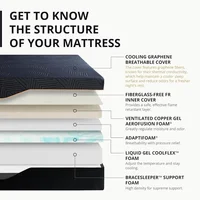 14 Inch King Size Memory Foam Mattress for Back Pain, Cooling Gel Mattress Bed in a Box, Made in USA, CertiPUR-US Certified 2