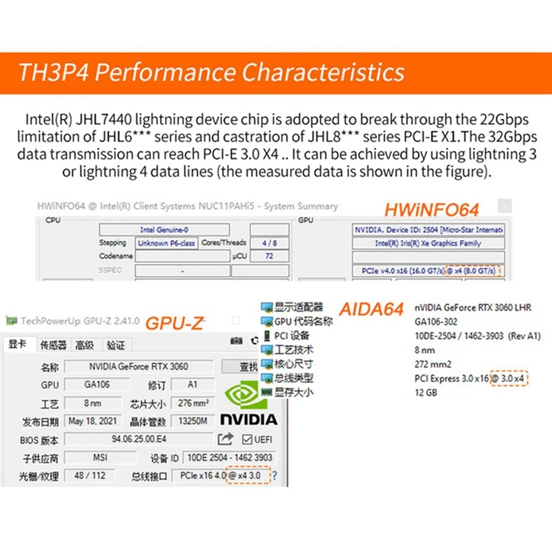 

TH3P4 Lite Mini GPU Dock внешняя графическая карта устройство оборудование для Thunder 3/4 40 Гбит/с постоянного тока установка источника питания