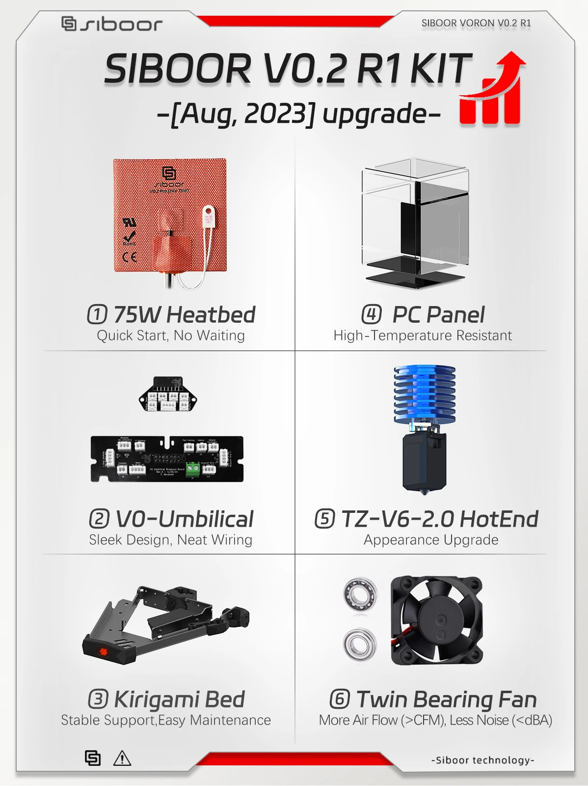 VORON V0.2 R1 3D Printer SIBOOR V0.2 R1 [Aug,2023] 3D Printer kits Updated Version + CNC Metal Structural Parts