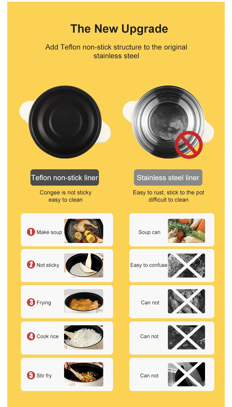 Description Picture 4 of item220V Multi Cookers Single/Double Layer Electric Pot 1-2 People Household Non-stick Pan Hot Pot Rice Cooker Cooking Appliances