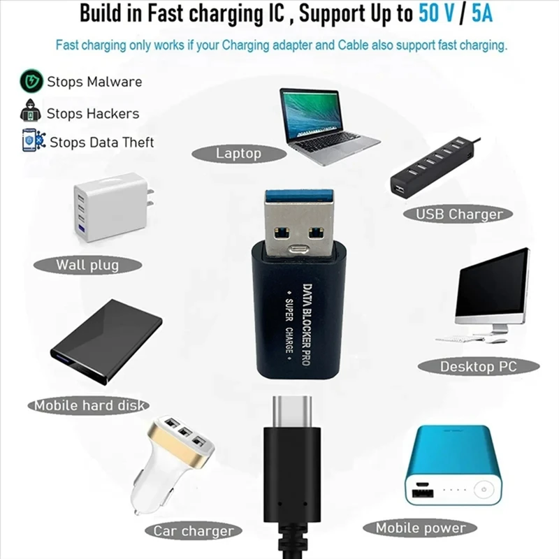 2Pcs USB Data Blocker USB-C To USB-A Data Blocker Protect Against Juice Jacking Support Quick Charge Stop Data Theft 2