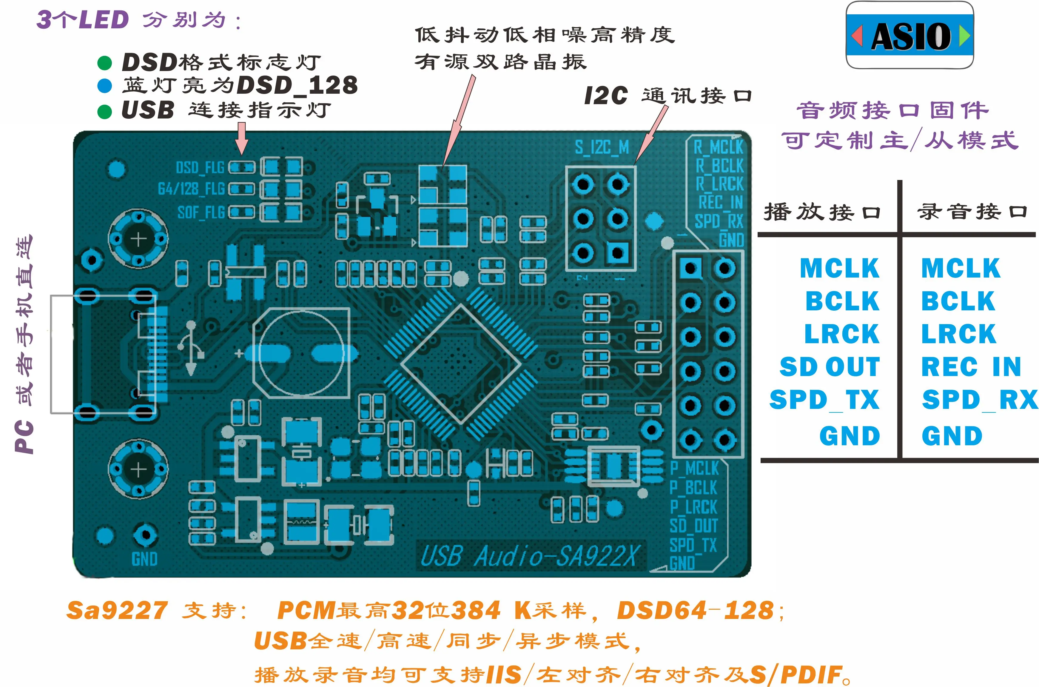 PCM5102A 32BIT/384KHZ USB DAC HIFI Asynchronous Decoder DA3 SA9227 Case 