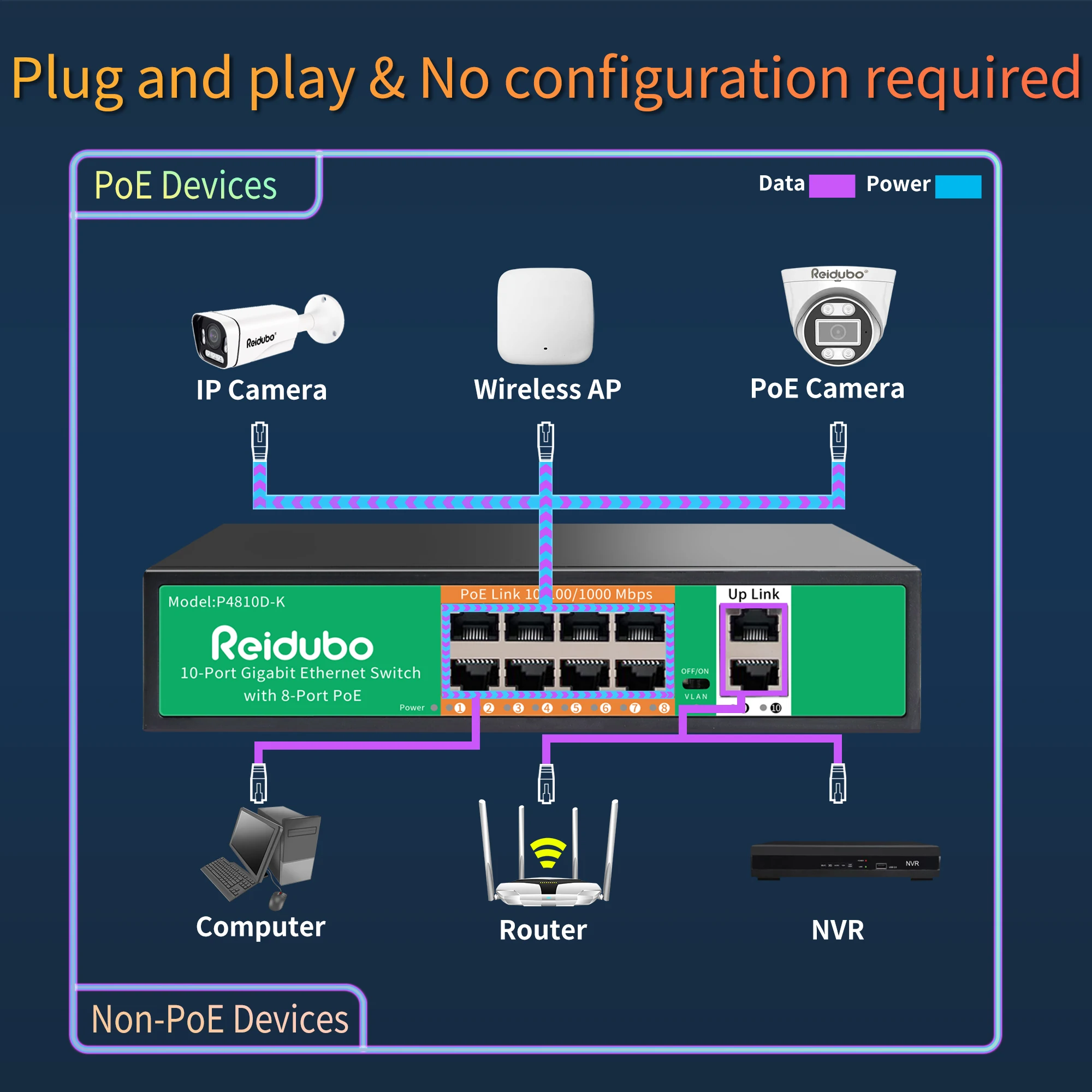 Switch Gigabit PoE a 8 porte con 2 Gigabit Uplink, Switch di rete non gestito PoE Ethernet da 1000Mbps, 120W, Plug & Play, VLAN