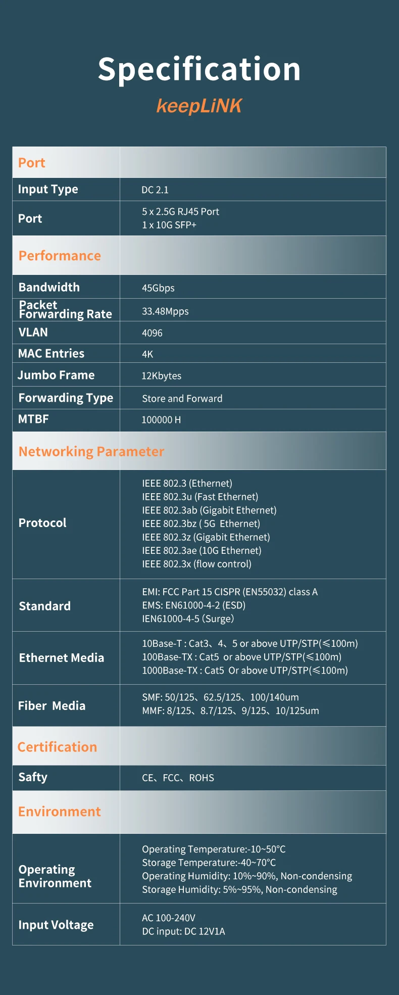 Phones e Accessories