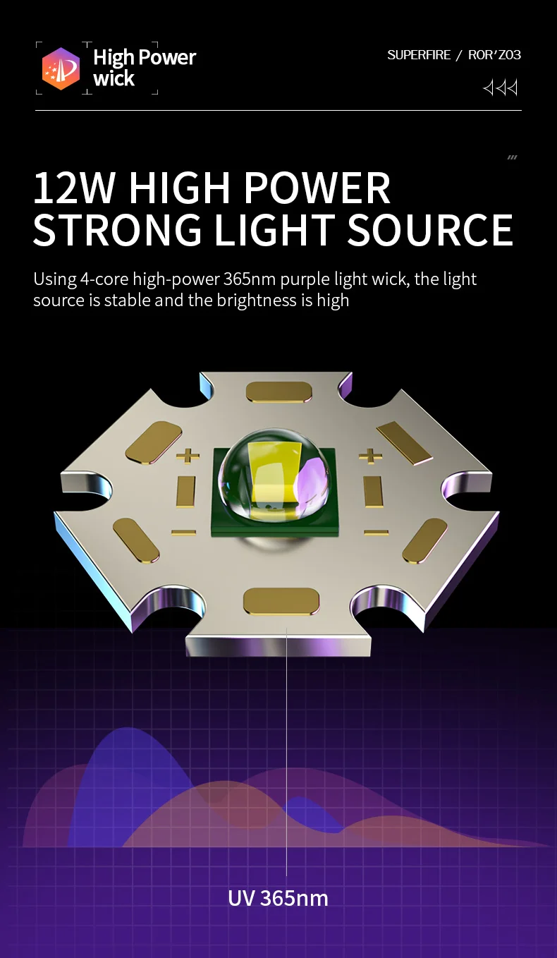 SOURCE LUMINEUSE FORTE HAUTE PUISSANCE 12W