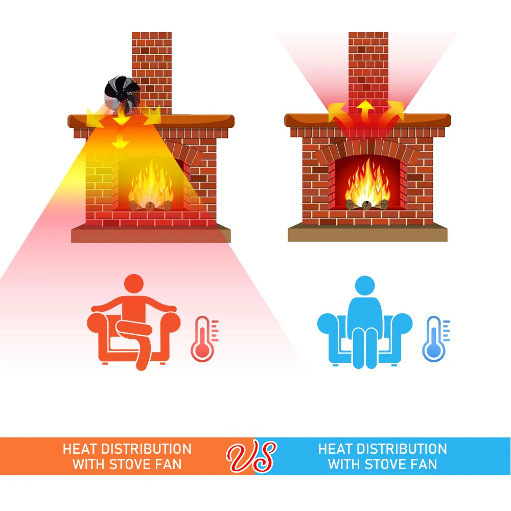 Wall Mounted Fireplace Fan Magnet Stove Fan 4 Blade Heat for Log Wood Burner Eco Heat Distribut Household Pipe Stove fans
