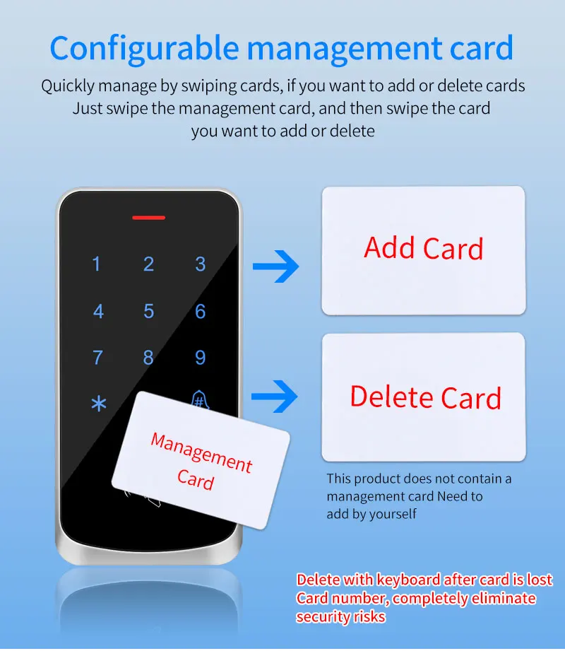Access Control Digicode Keypad RFID 125KHz Keyboard Backlight Touch Door Opener