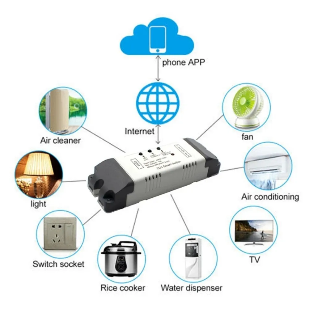 Smart Home WiFi Motor Control Relay – Dual Channel Module for Voice-Controlled Automation