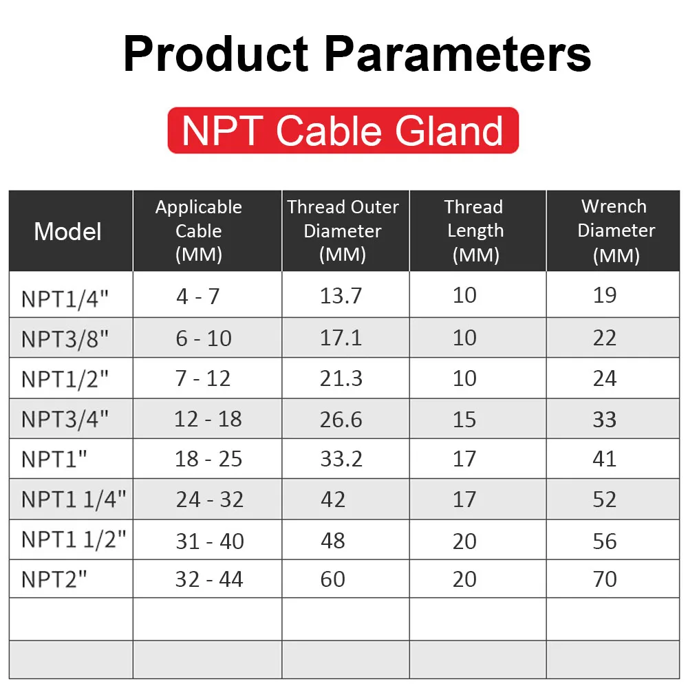 10pcs Waterproof Cable Gland Cable Entry IP68 3/4 Inch NPT for 12-18mm Wire Nylon Black Connector Connection Fixing Head cable gland