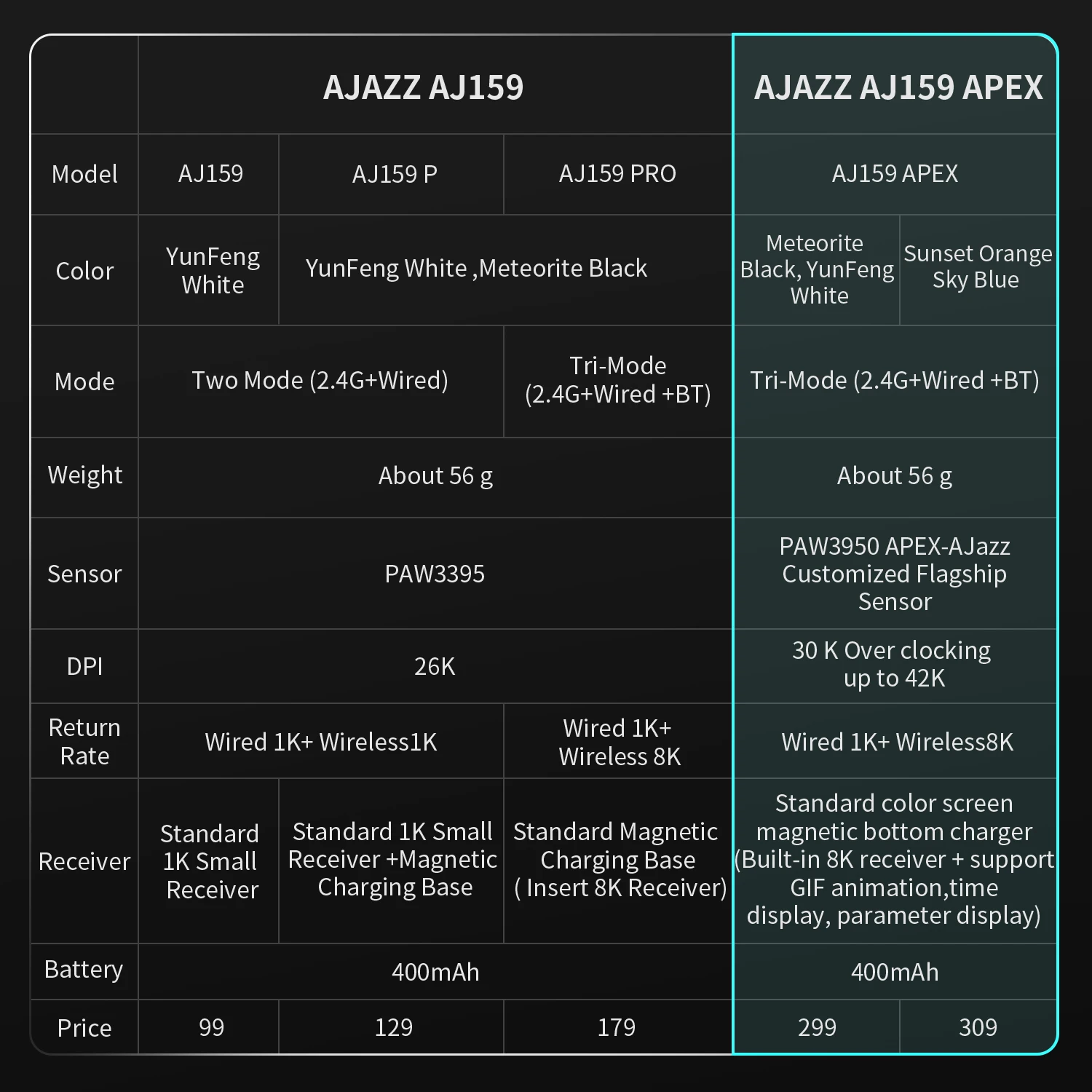 AJAZZ AJ159 AJ159P APEX 2.4G USB Wireless Gaming Mouse 26000 DPI For Gamer PC Laptop gaming mouse,wireless mouse,wireless gaming mouse