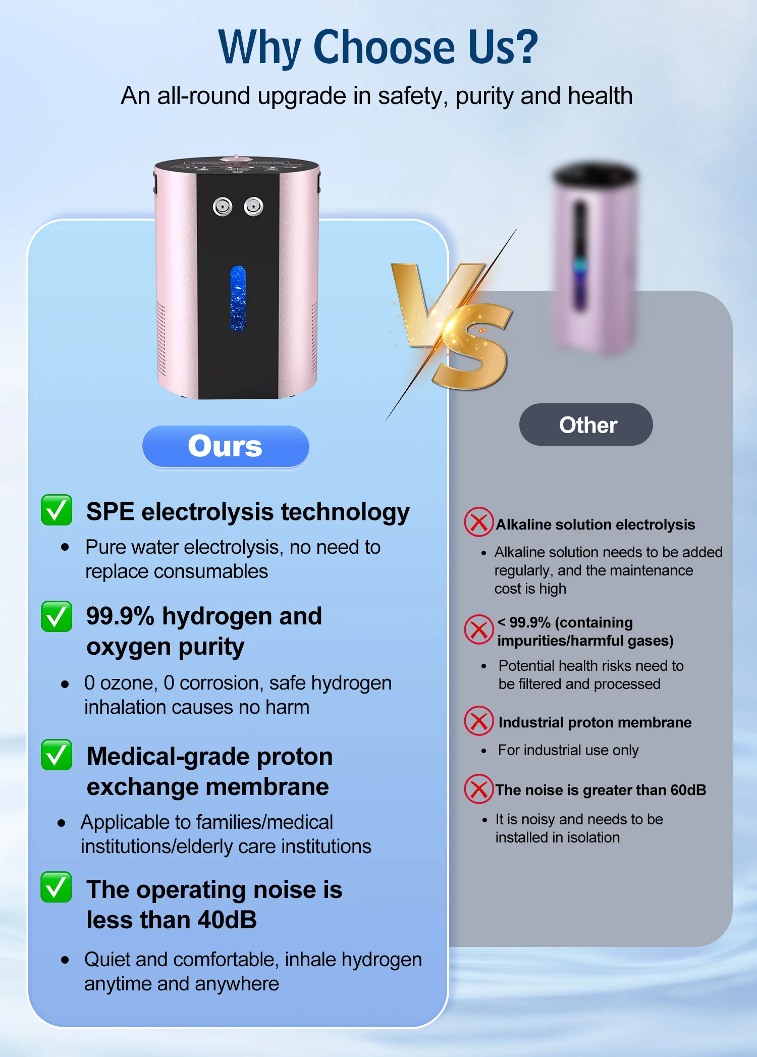 Suyzeko Tragbarer Wasserstoff-Inhalator 900ML Wasserstoff-Inhalationsgerät Wasserstoffgenerator Wasserionisierer OxyHydrogen-Therapie Büro – Detail 5