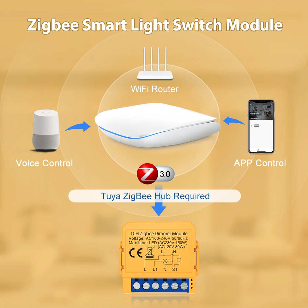 AVATTO tuya zigbee chytrá reostat spínač modul 1/2 gangu reostat lehký spínač modul APP daleký ovládání práce s alexa google domácí