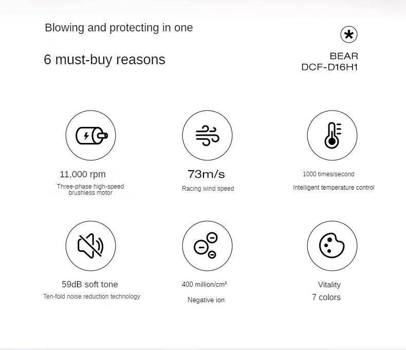 Description Picture 3 of itemHigh-Speed Electric Hair Dryer Negative Ion Strong Wind Speed Dry Thermostatic Hair Care Hair Dryer Machine Dormitory Gift