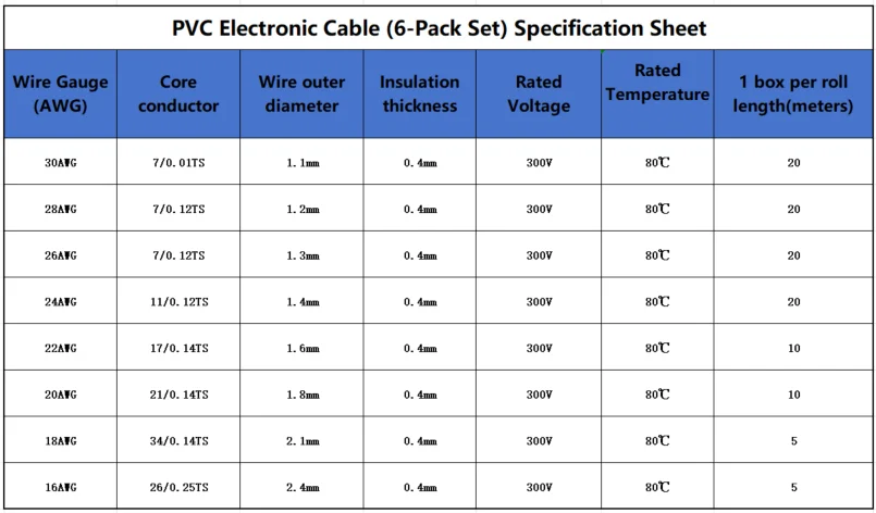 1007 PVC-Elektronikdraht 30awg 28awg 26awg 24awg 22awg 20awg 18awg 16awg verzinnter Kupfer-Leiterplattendraht DIY (6 Farben Mix Kit) – Detail 1
