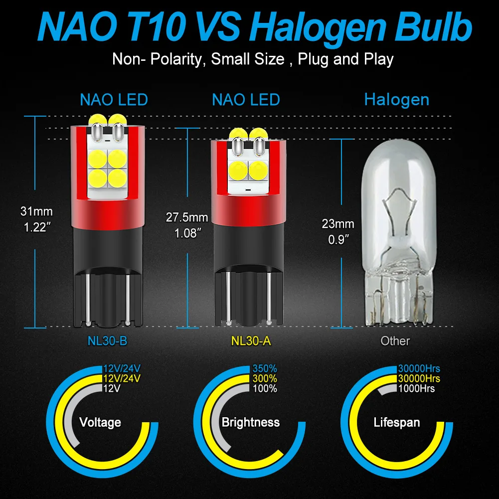 Ampoule LED W5W ANTI ERREUR 24V, Éclairage & Intérieur