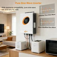 Jsdsolar Onduleur Solaire Hybride 12KW 48V 230VAC Double MPPT 160A Onde Sinusoïdale Pure, Double Sortie AC avec WiFi RS232 RS485 CAN, Double Entrée PV 15KW, Onduleur Hors Réseau 5