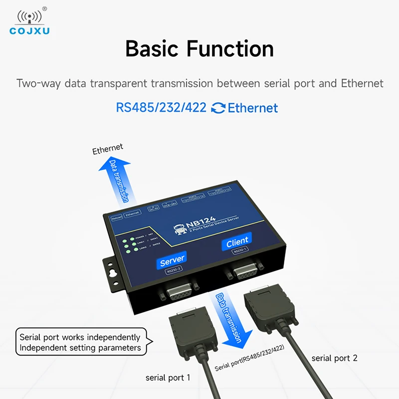 Elszigetelt 2-channel soros Szerver RS232/422/485 RJ45 modbus Kapubejáró COJXU NB124 TCP/UDP/MQTT Csukva Ural build-in Futamidő