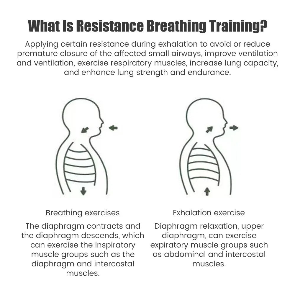 Allenatore Respiratorio Portatile, Trainer per la Resistenza Respiratoria per Esercizi Orali e Muscolari, Strumento per Allenamento Fitness Quotidiano - immagine 3