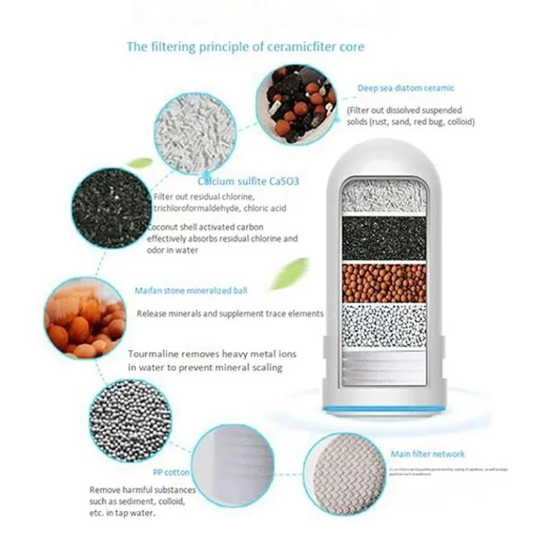 Water Filter Kitchen Faucet Tap Water Purifier Activated Carbon Tap Cleaned Replaced Chlorination Reducing Filter water purifier filter