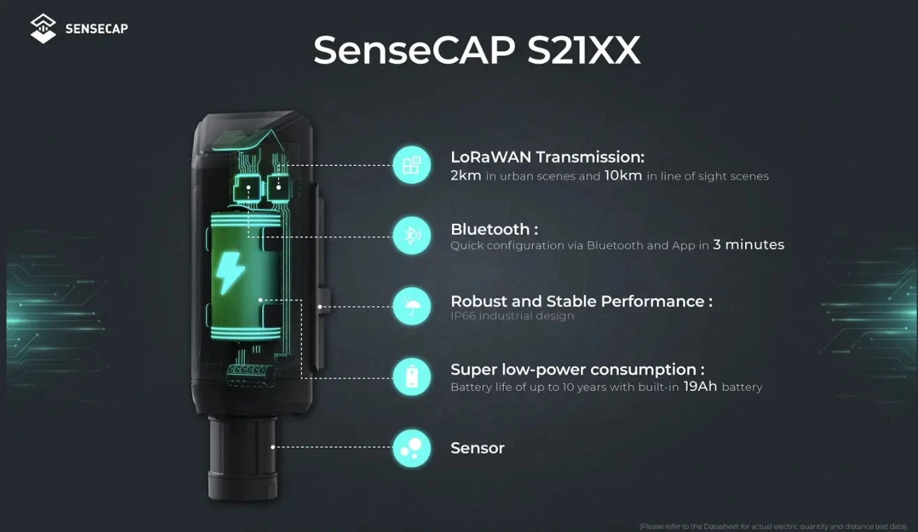 SenseCAP S2107 - LoRaWAN® Temperature Sensor with PT1000