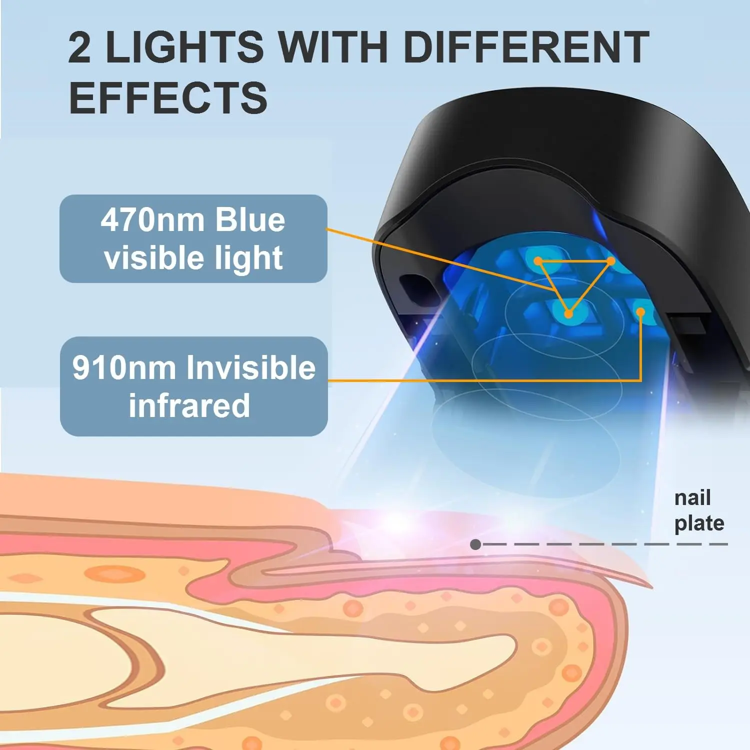 Nail Fungus Cleaning Light Device for Onychomycosis USB Charge 905nm Infrared Light 470nm Blue NailSalon Nail Fungus Laser