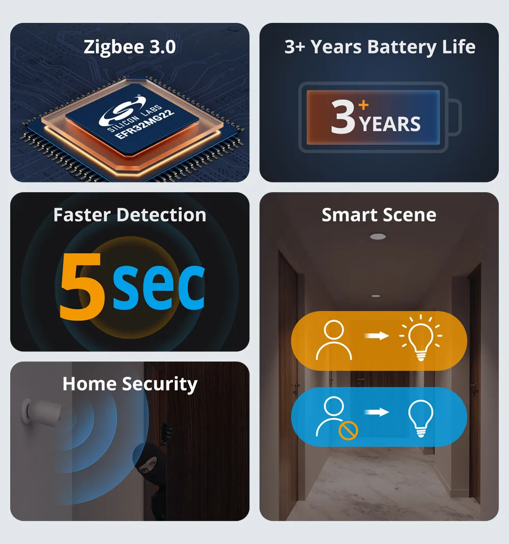 SONOFF SNZB-03P Zigbee Motion Sensor Light Detection Home Security Local Smart Scene Linkage via eWeLink APP Alxea Google Home