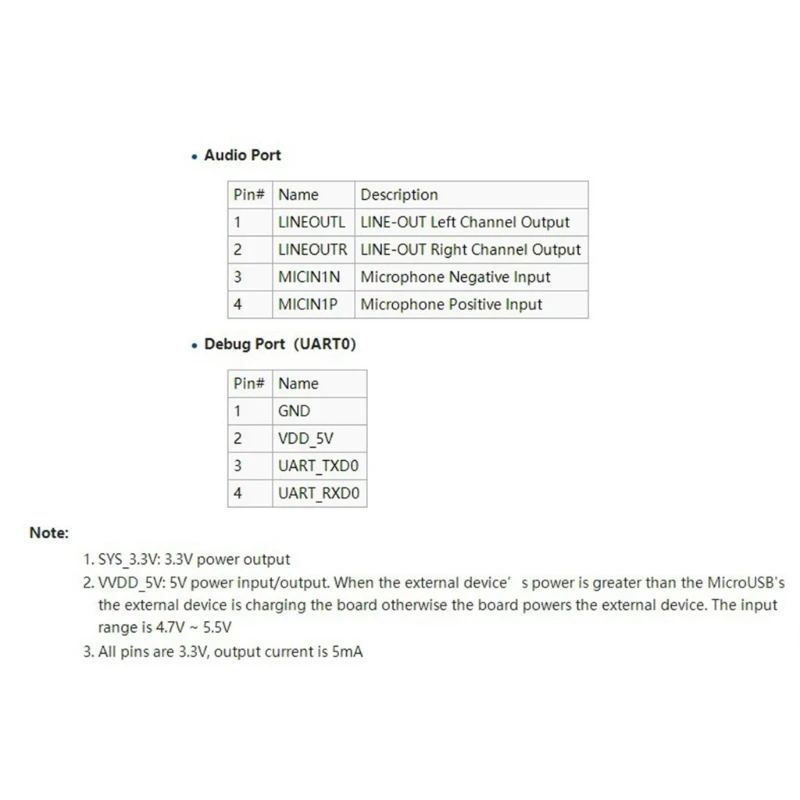 NanoPi v1.4    ִ 1.2Ghz 256MB 512MB ޸𸮸 žϿ DIY Ʈ ŵϴ.