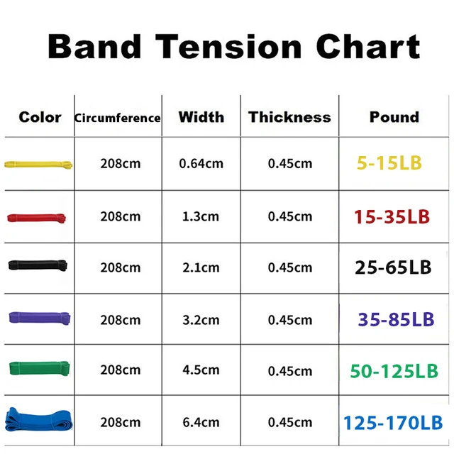Unisex Fitness Band Pull Up Elastic Rubber Bands Resistance Loop Energy Set Home Gym Workout Expander Strengthen Trainning 5