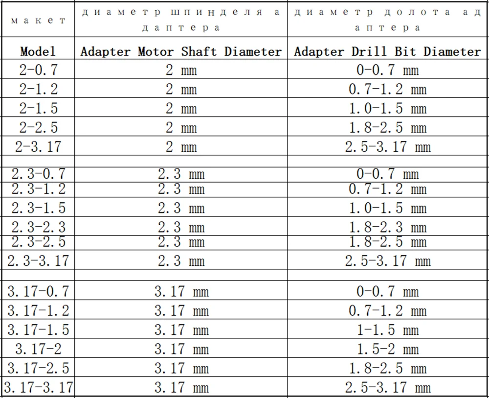 0.7-3.17mm 17 유형 미니 구리 전기 드릴 비트 척 클립 어댑터 Holde DIY 도구 부품 드롭 배송