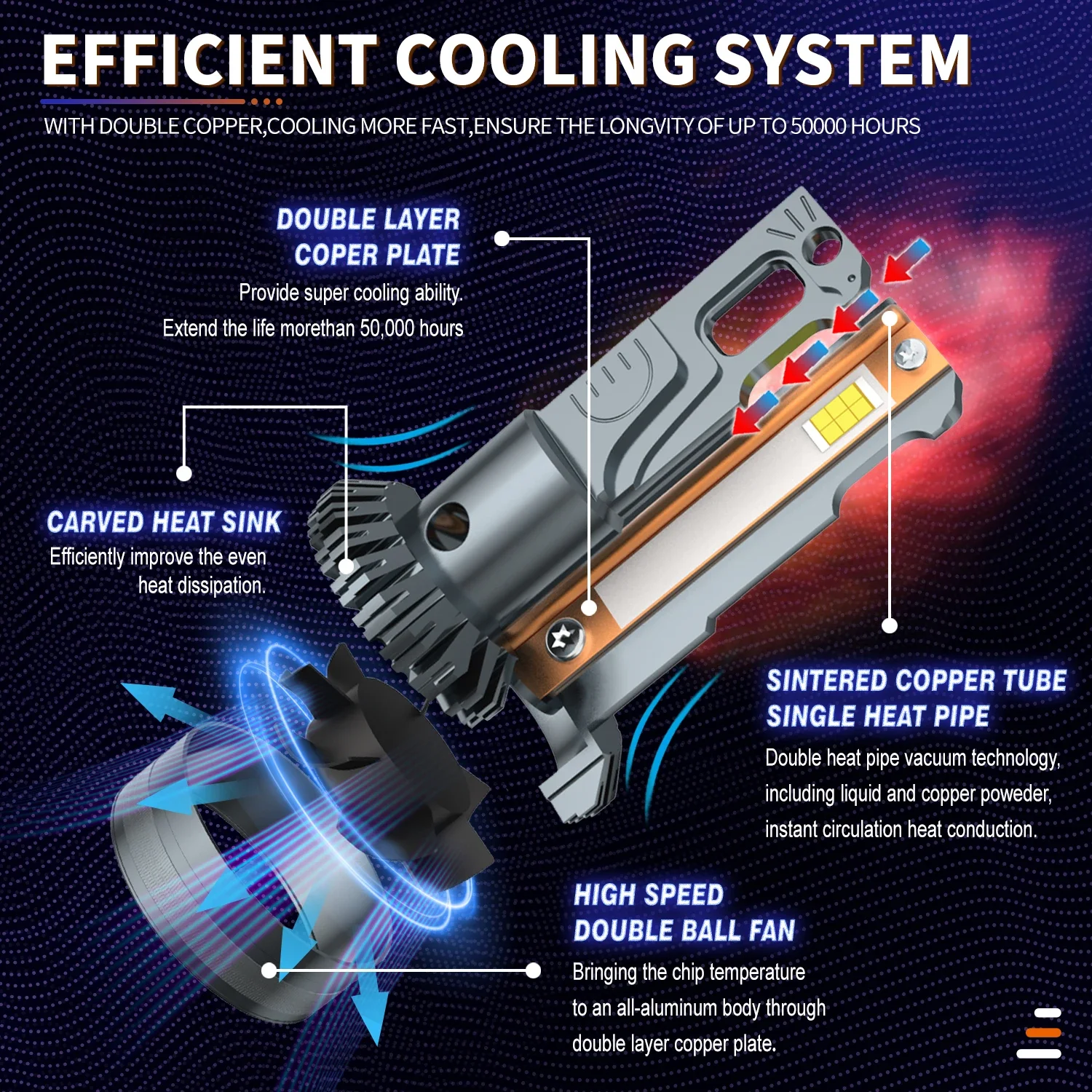 HYNBYZJ 미니 자동차 헤드라이트, 130W, H7 H1 LED 전구, H8 H9 H11 9005 HB3 9006 HB4 9012 HIR2 LED 조명, 17000LM 터보 램프, 12V