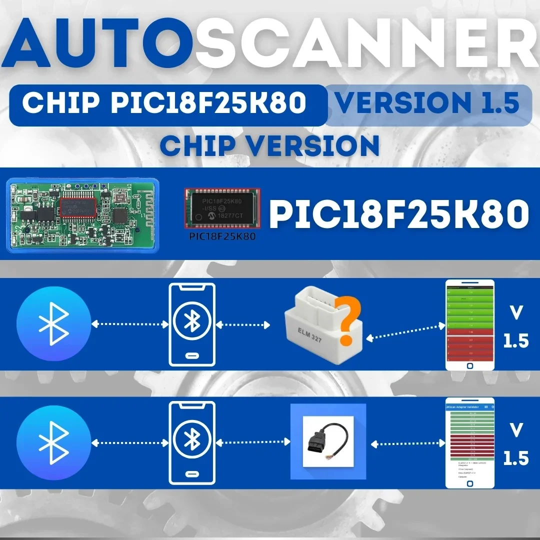 NEW Super ELM327 V1.5 Bluetooth PIC18F25K80 Automatic OBD2 Scanner Code Reader Car Suitable all OBDII protocols Diagnostic ToolS 2