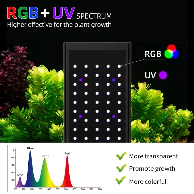 Week Aqua P600 Pro 90W LED Aquarium Light RGB+UV App Contro