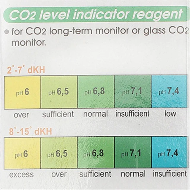 D0AC – Solution d'indicateur CO2 pour Aquarium, liquide de Test pour  plantes, approvisionnement à Long terme - AliExpress