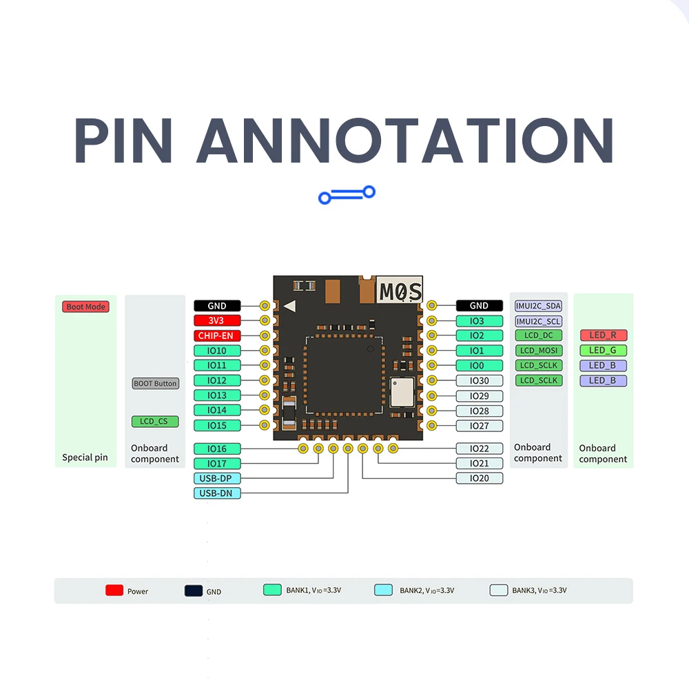 Siped m0s Dock tinyml RISC - V bl616 sans fil wifi6 / Bluetooth 5.2 / carte de d￩veloppement de module ZigBee