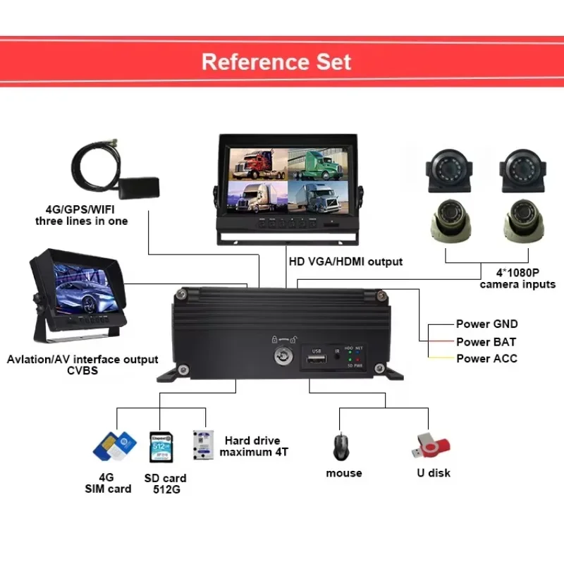 HD 1080P AI 8채널 MDVR 4G WiFi GPS 8채널 SD HDD BSD ADAS DMS 블랙박스 차량용 비디오 레코더 모바일 DVR 시스템