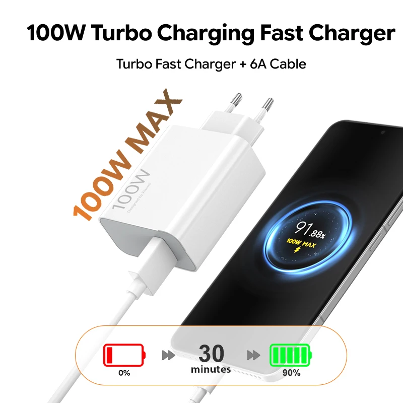 รูปสินค้า อะแดปเตอร์ชาร์จเร็ว 100W แท้ Xiaomi พร้อมสาย Type-C
