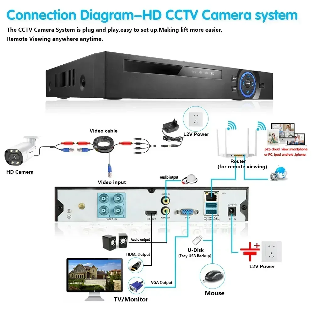 4K AHD Camera Full Color Night Vision CCTV Security Surveillance 8MP Outdoor Waterproof Analog Digital Video 5mp Home Camera - 6